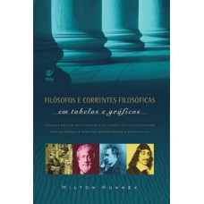 FILÓSOFOS E CORRENTES FILOSÓFICAS