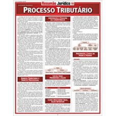 RESUMAO JURIDICO: PROCESSO TRIBUTARIO