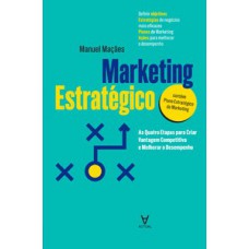 MARKETING ESTRATÉGICO: AS QUATRO ETAPAS